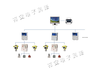 本地監(jiān)控氣體報警系統(tǒng)-方案