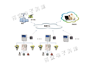 基于物聯(lián)網(wǎng)平臺(tái)工業(yè)用氣體監(jiān)控系統(tǒng)